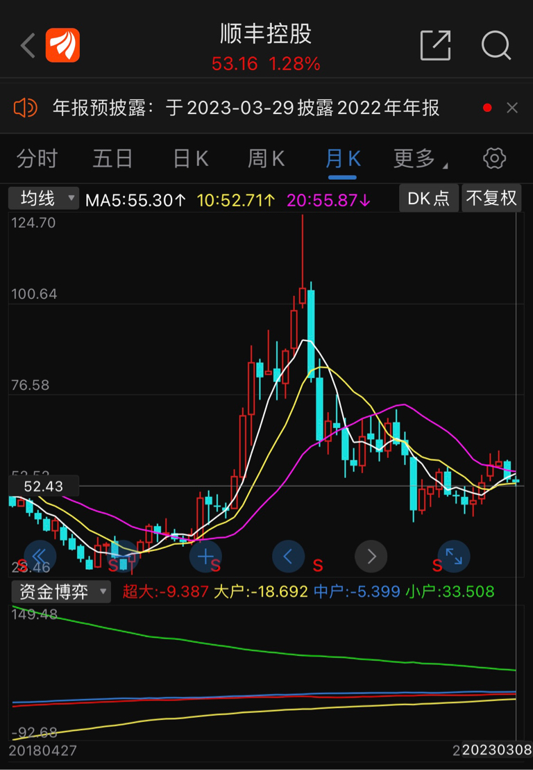 了解当前市场价格和趋势