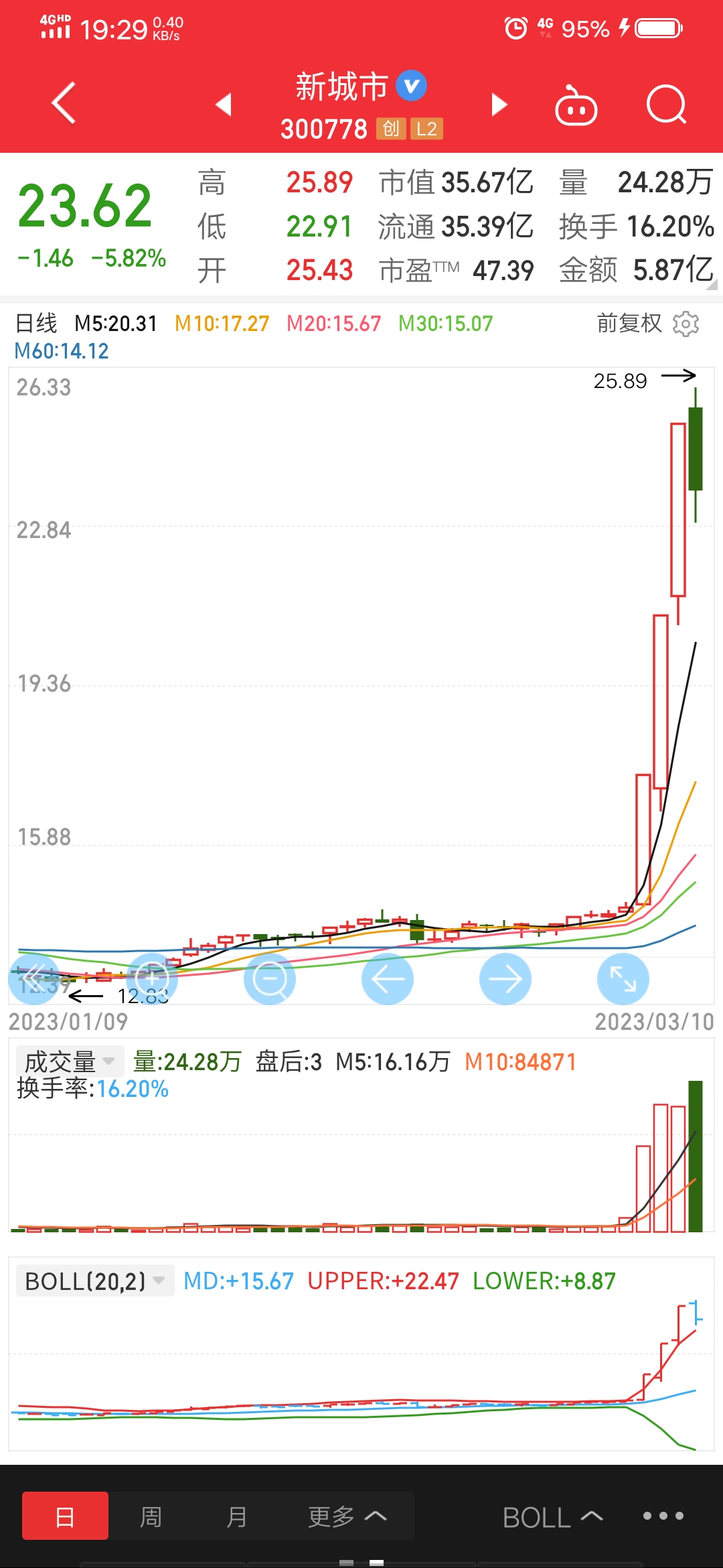 涨停的诱惑_财富号_东方财富网