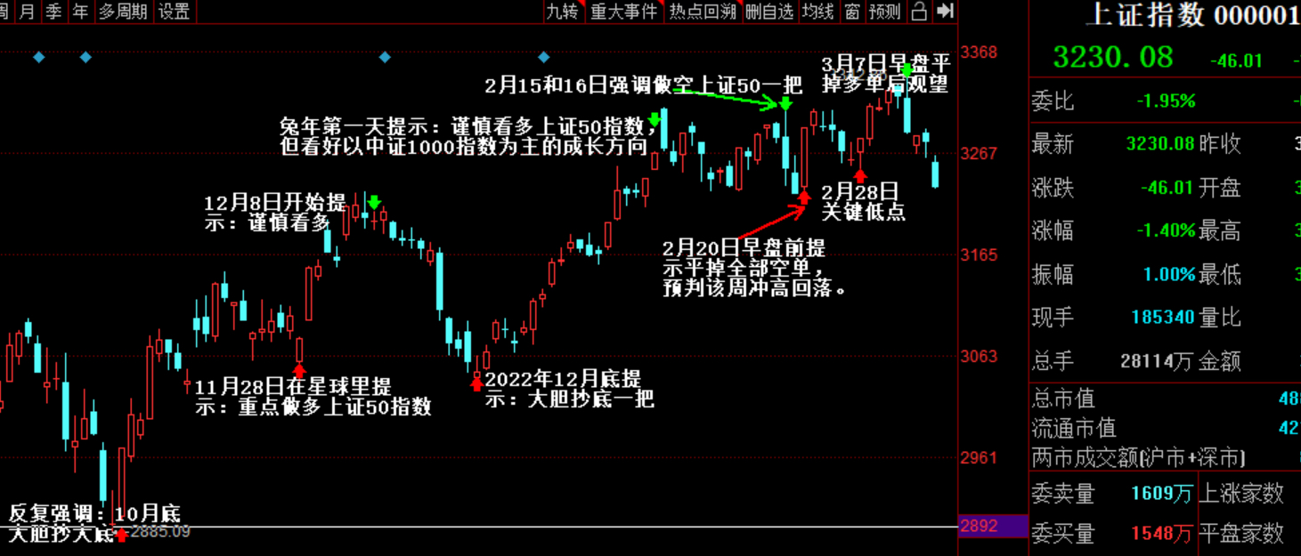 炒股盈利的17个口诀口诀一:横盘不交易,向上突破买,向下跌破看。口诀二:回落企稳_财富号_东方财富网