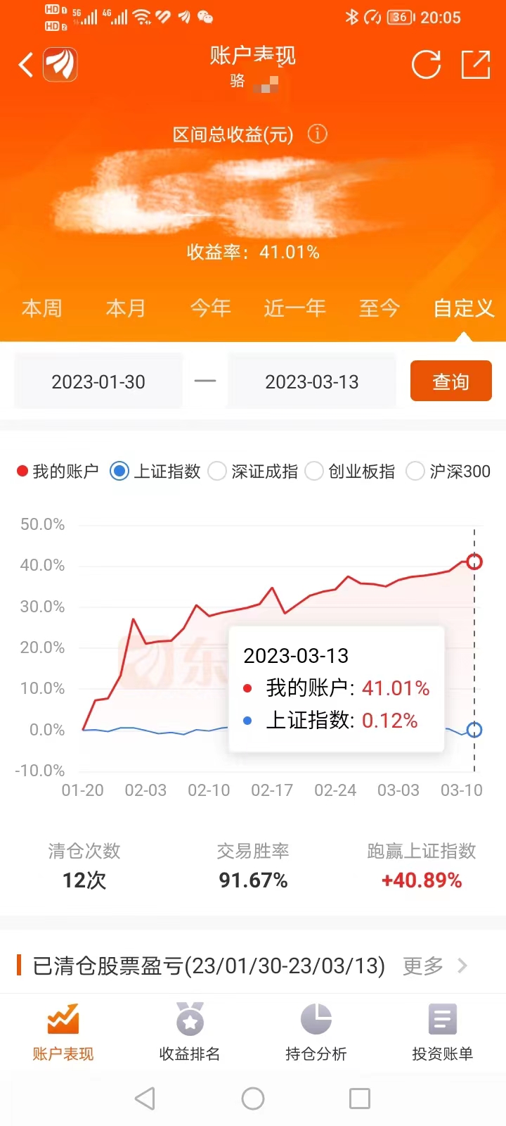 3.14谨防明天大盘反弹夭折！_财富号_东方财富网