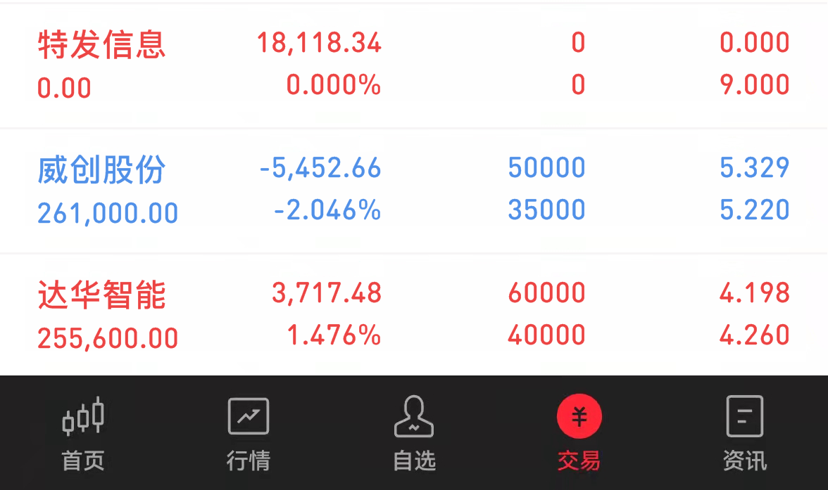 股指区间震荡,逢低加仓正当时!_财富号_东方财富网