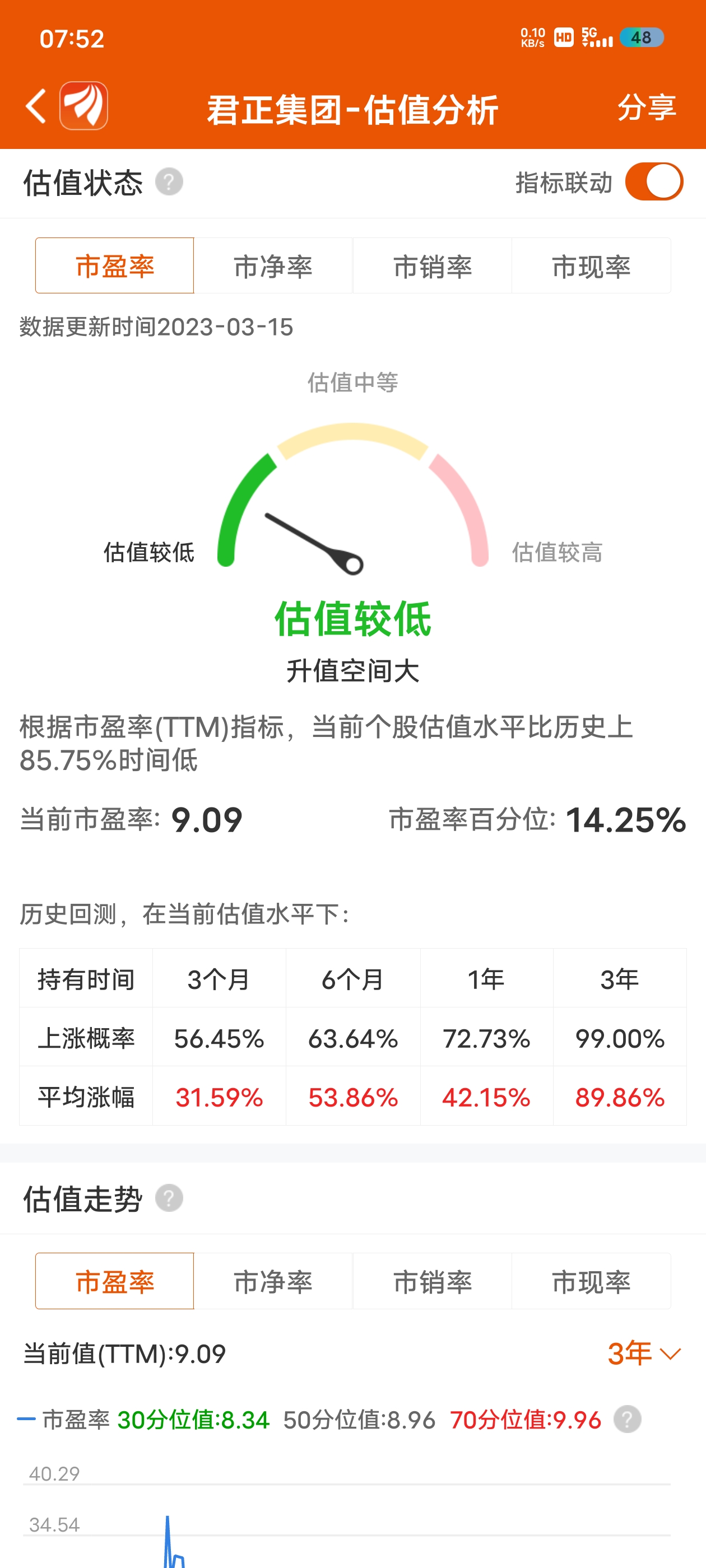 联明集团拟减持不超过3%股份