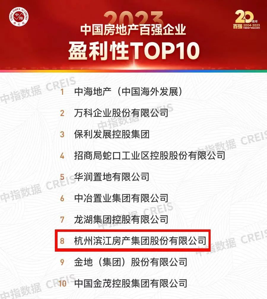 2023中国房地产百强发布滨江集团综合实力TOP13滨江集团2023-03-16_财富号_东方财富网