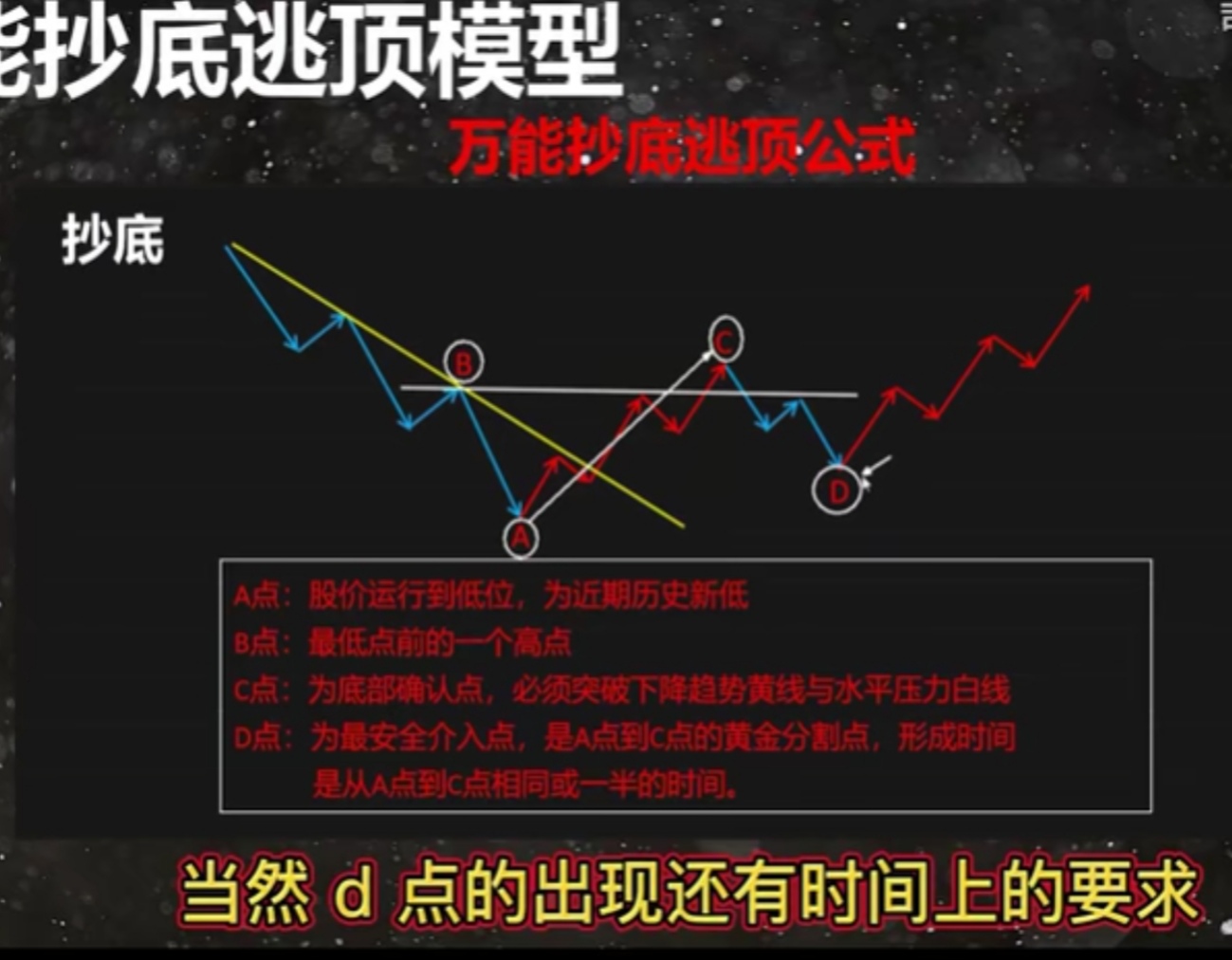 万能抄底摸顶法则_财富号_东方财富网
