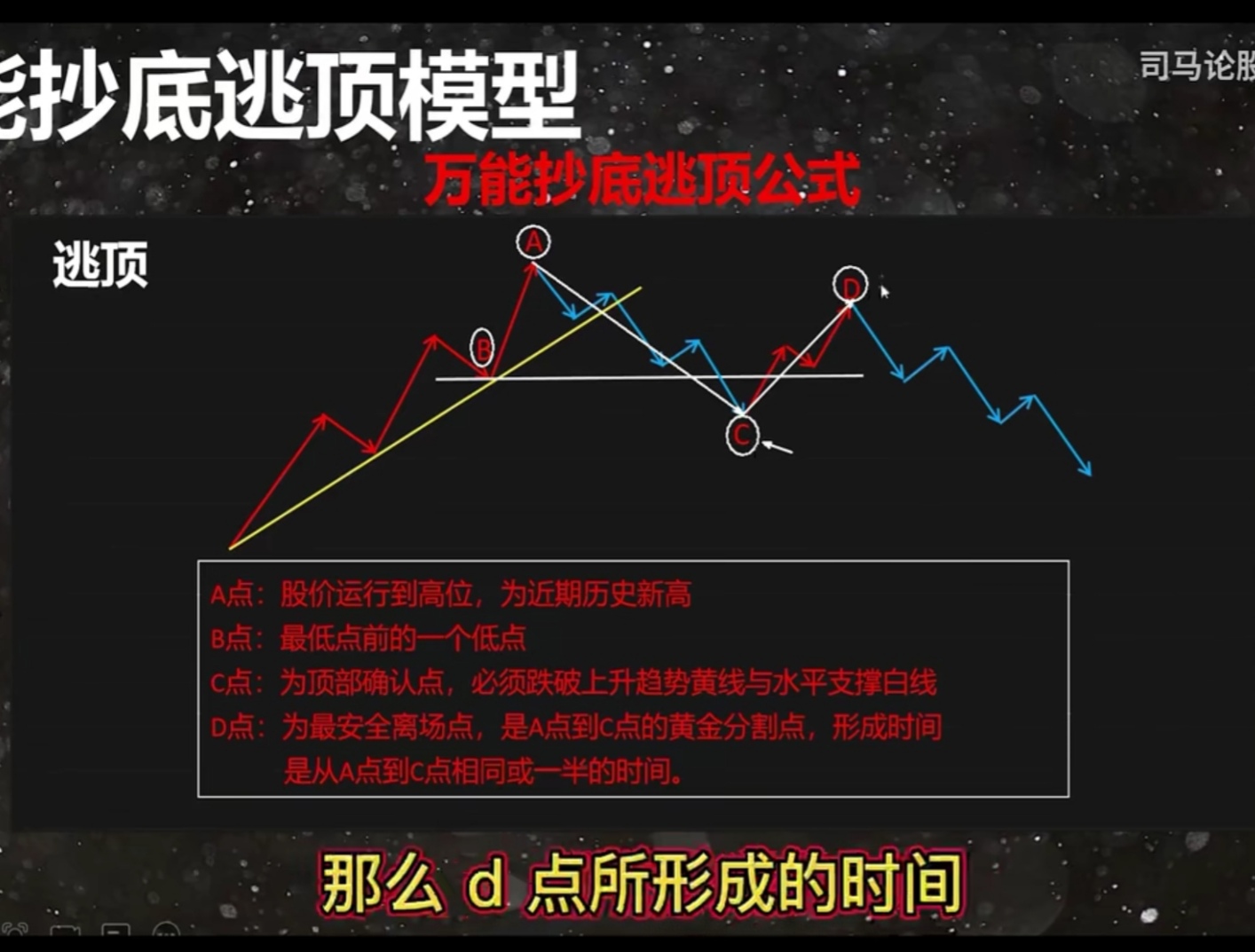 万能抄底摸顶法则_财富号_东方财富网