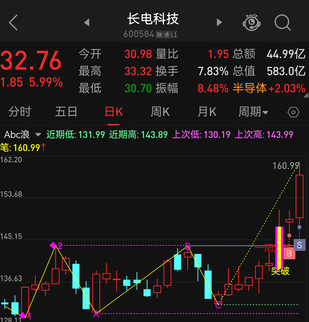 中国股市：未来涨幅有望翻倍的5大“芯片”龙头！（名单） -6park.com