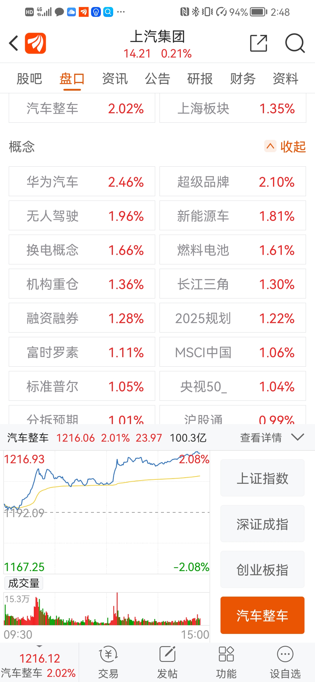 谁说没有只跌不涨的股票，谁说跌久了涨，涨多了跌。谁说拿时间换，真是笑话。居然没有_上汽集团(600104)股吧_东方财富网股吧