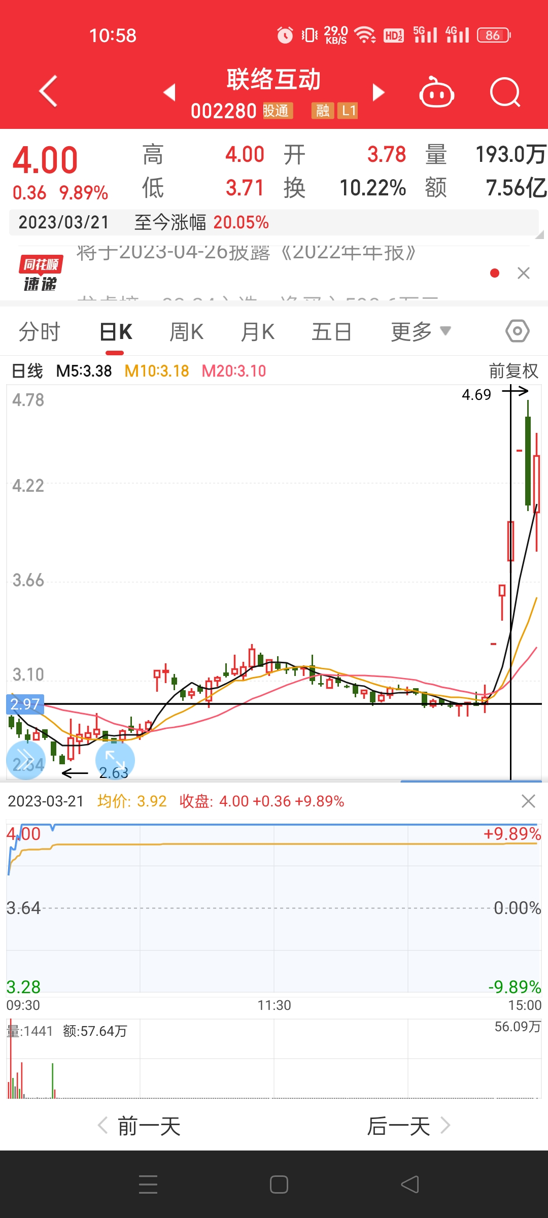 周二321联络互动涨停，可以赚20；周三322盛通股份涨停赚13；周五3财富号东方财富网 6011