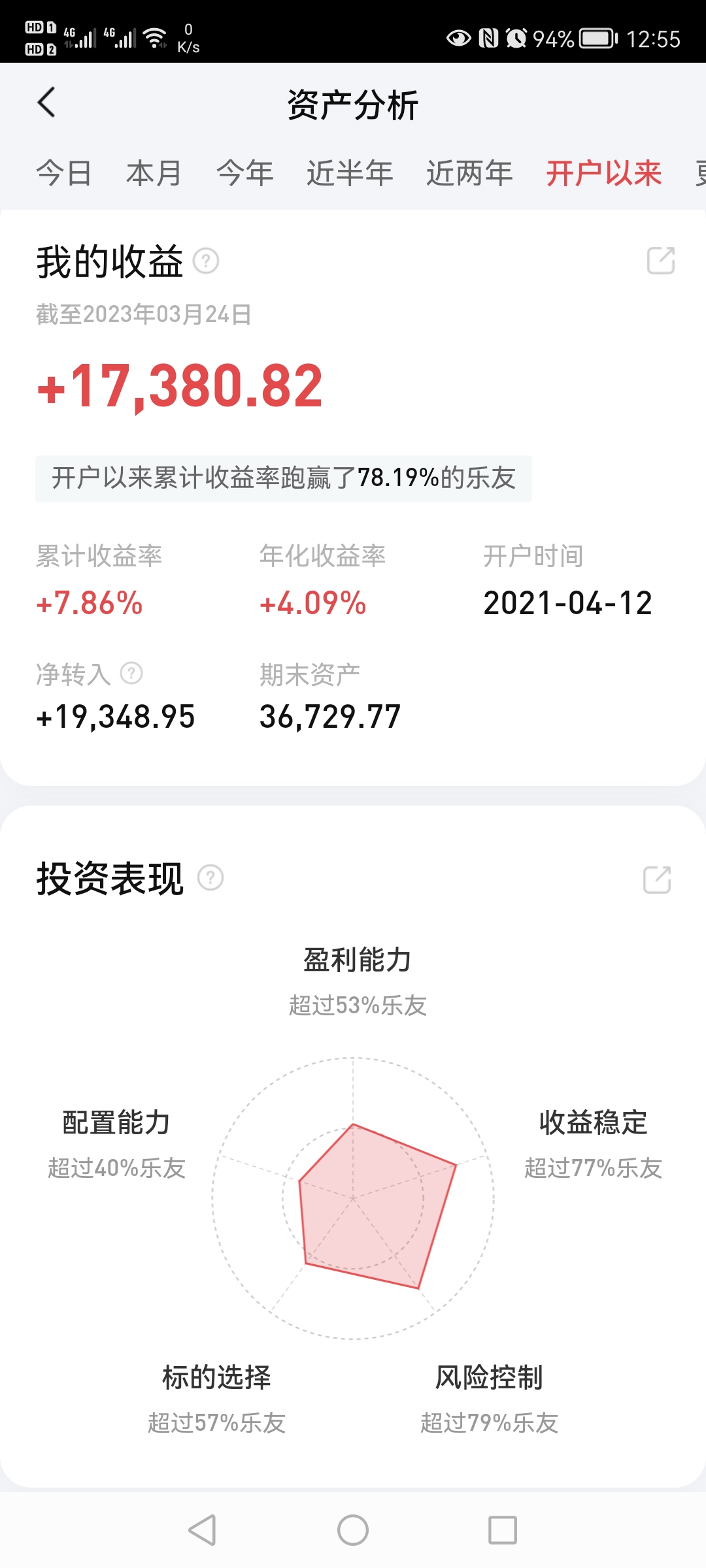 炒股成败的终极分析_财富号_东方财富网