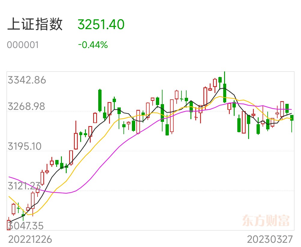 上证指数大涨后第二天 B6417882077503C7F38FE0397A76A57F_w1002h823.jpg