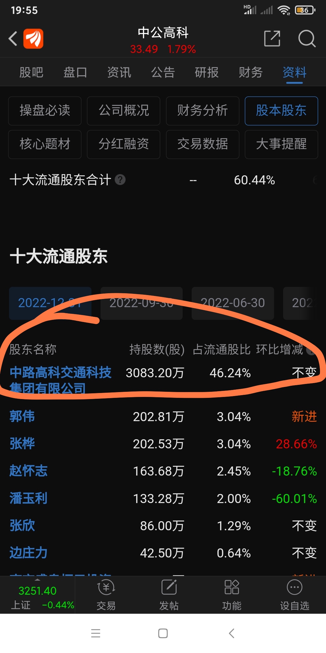 作为投资分析,今晚我主要跟大家详细分析我今天之所以三分之二仓位介入中公高科的理由_财富号_东方财富网