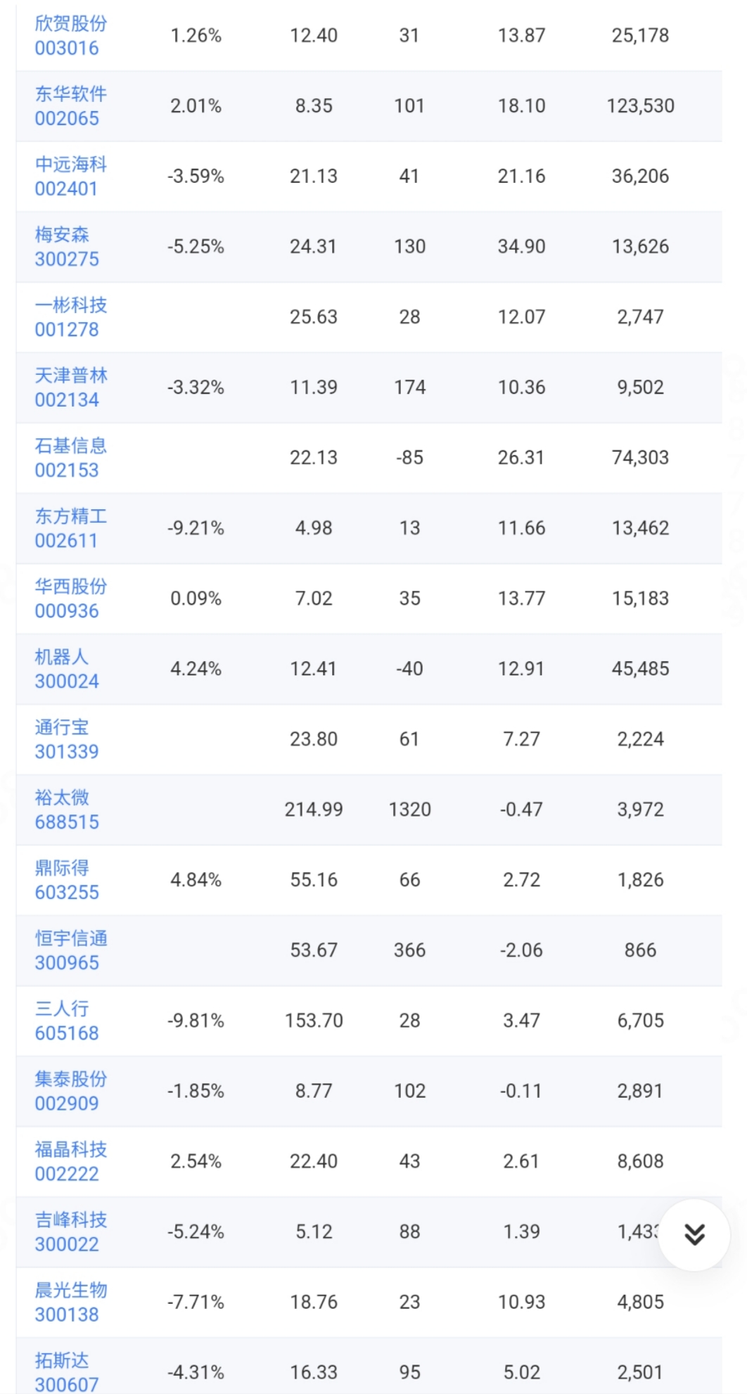 大力出奇迹!主力资金连续三日大力争夺欣贺股份、东华软件、中远海科_财富号_东方财富网