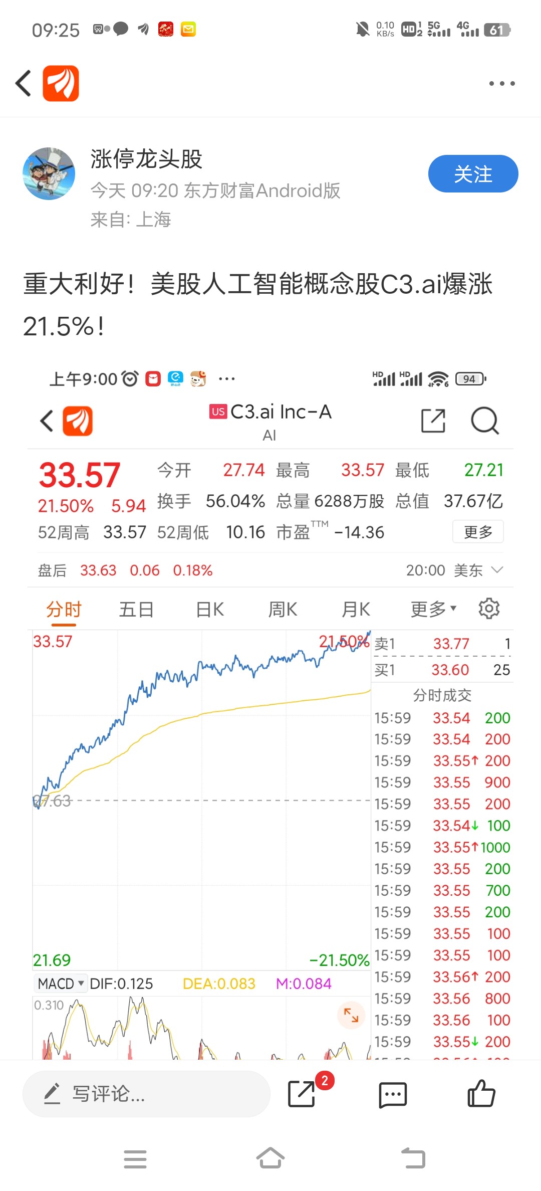 美股人工智能板块大涨c3 Ai大涨，意大利政策无影响 昆仑万维 300418 股吧 东方财富网股吧