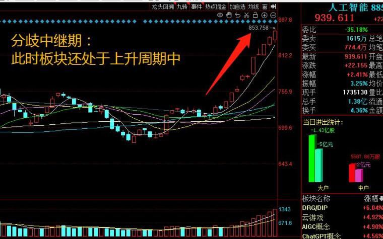 技术干货--抗跌强势股的买入方法与避坑解析_财富号_东方财富网