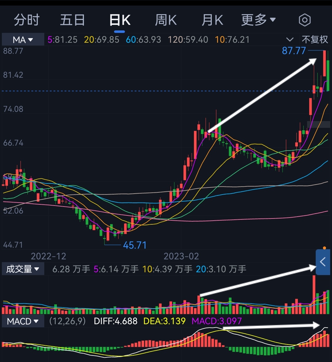 小仙女分析股票下跌实质,本篇文章解释下跌逻辑,为什么周五发生暴跌?_财富号_东方财富网