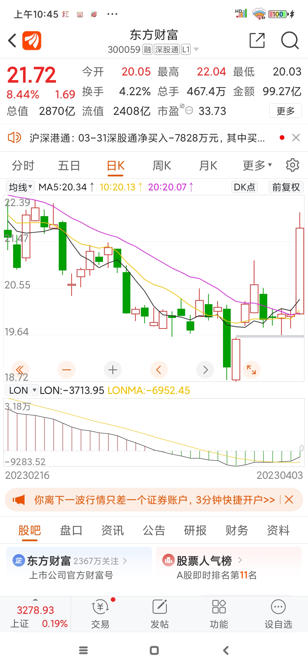 东方财富冲击涨停!互联网金融的佼佼者!_财富号_东方财富网