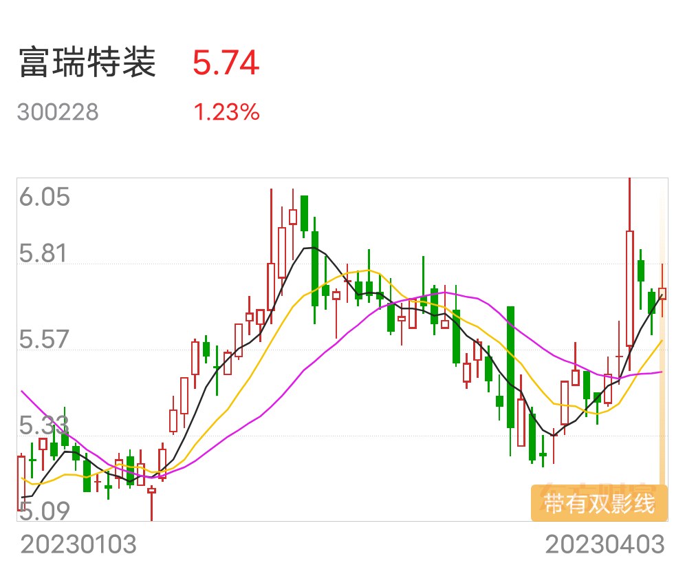 市场走势与报价差异 (市场的走势)-虎跃云资讯网