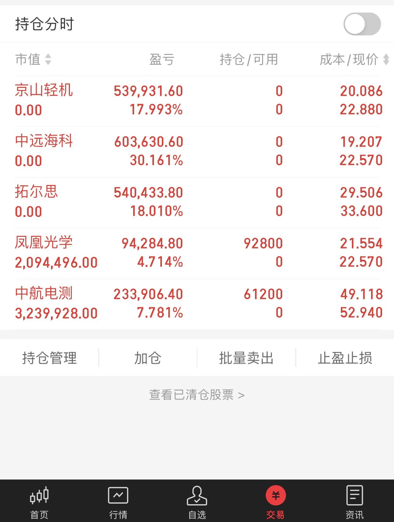 现在a股跌不破3200点，却在3300点放量万亿以上，说明什么？说明二季度行情要 财富号 东方财富网