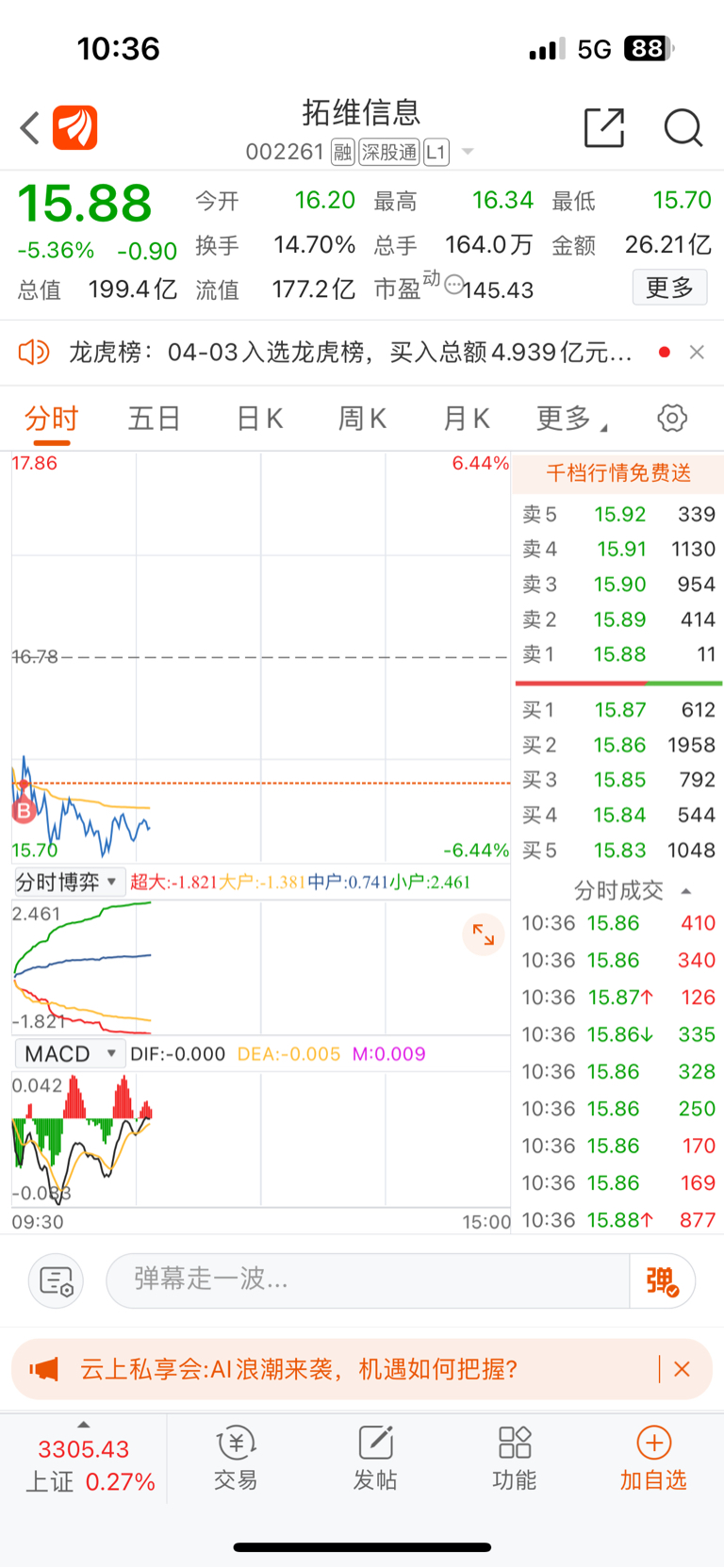 还是不要乱抄底比较好_拓维信息(002261)股吧_东方财富网股吧