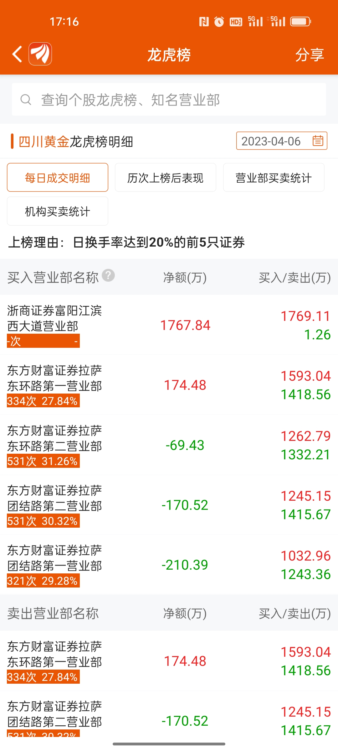最好的榜,每人挂一手涨停顶起来!_财富号_东方财富网