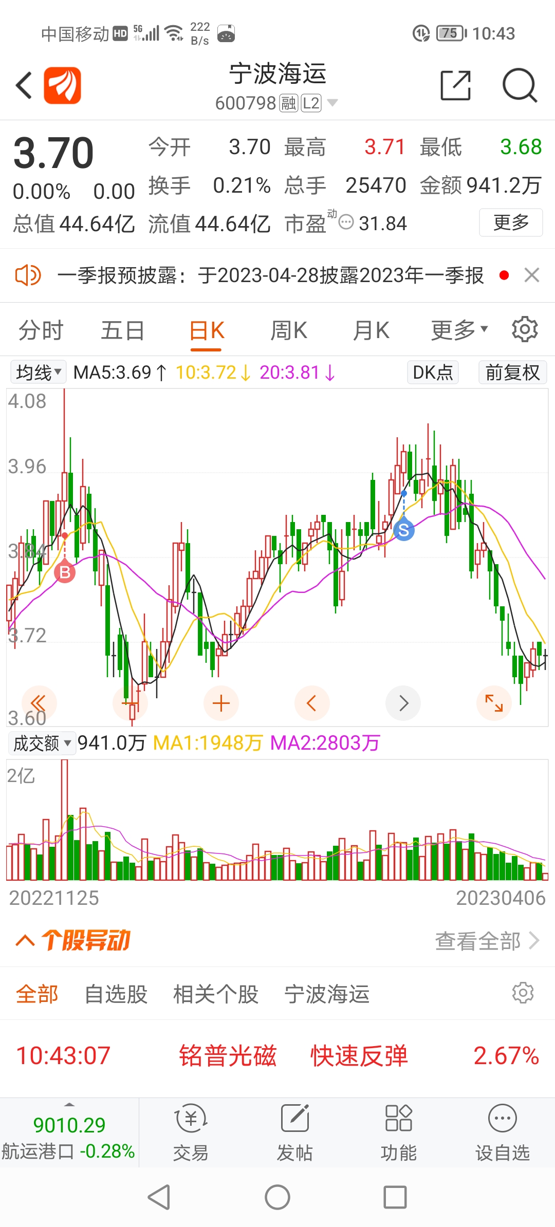 宁波海运(600798)股吧_宁波海运怎么样_分析讨论社区—东方财富网