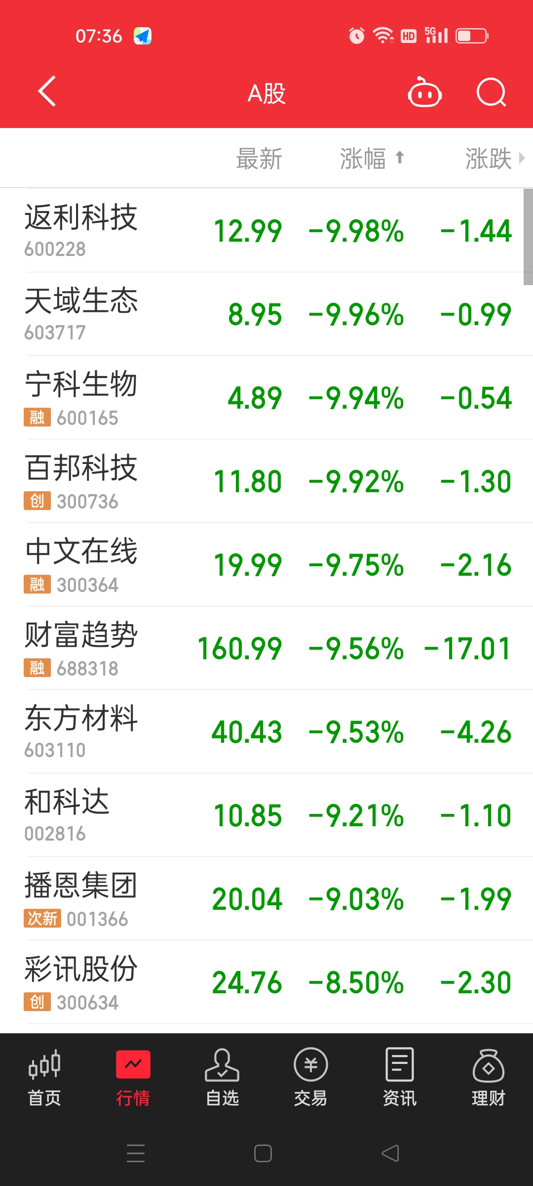 人工智能退朝了吗?_财富号_东方财富网