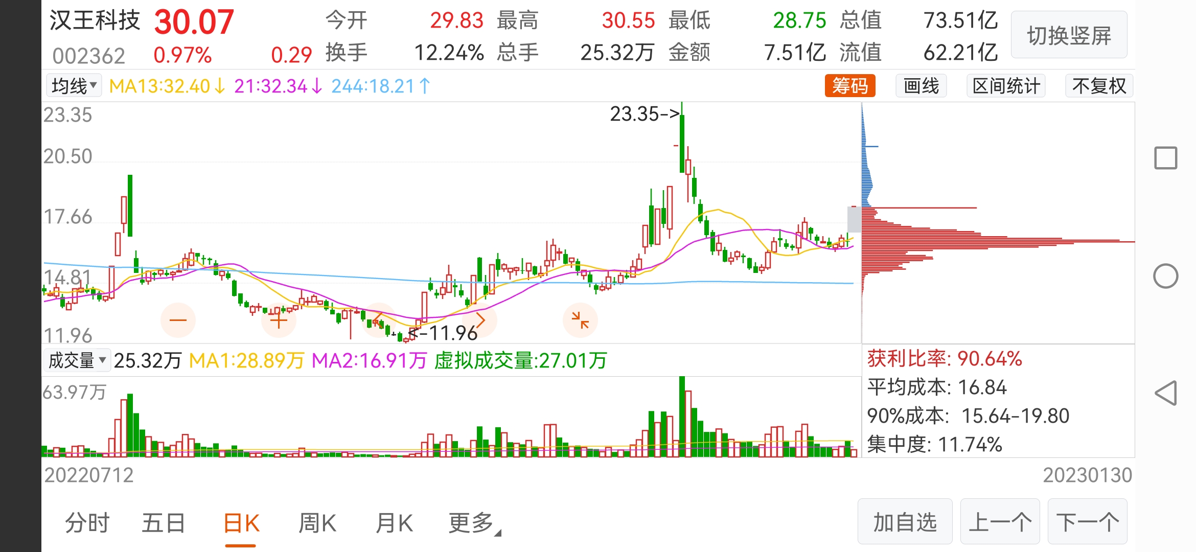 一字板之后的走势_财富号_东方财富网