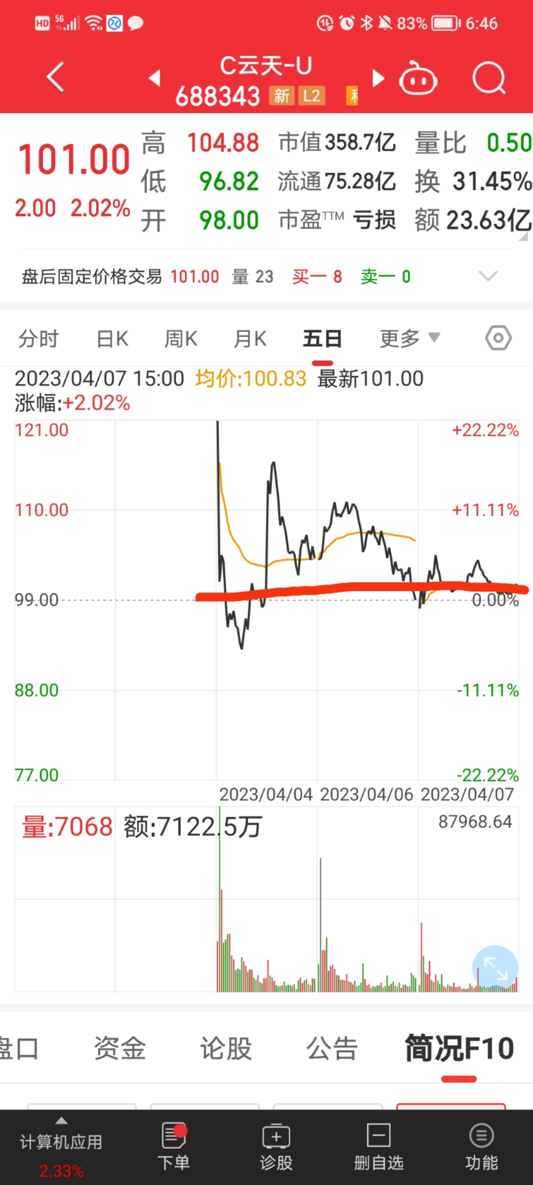 定了!周一临停!_财富号_东方财富网