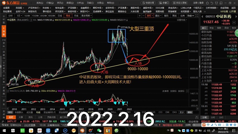中证医药指数 301BB5439CD1FA3B7CCEC41ECCCB6285_w828h466.jpg