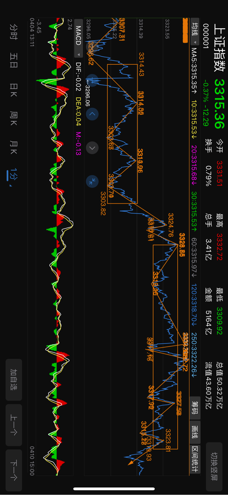 4.10大盘观点_财富号_东方财富网