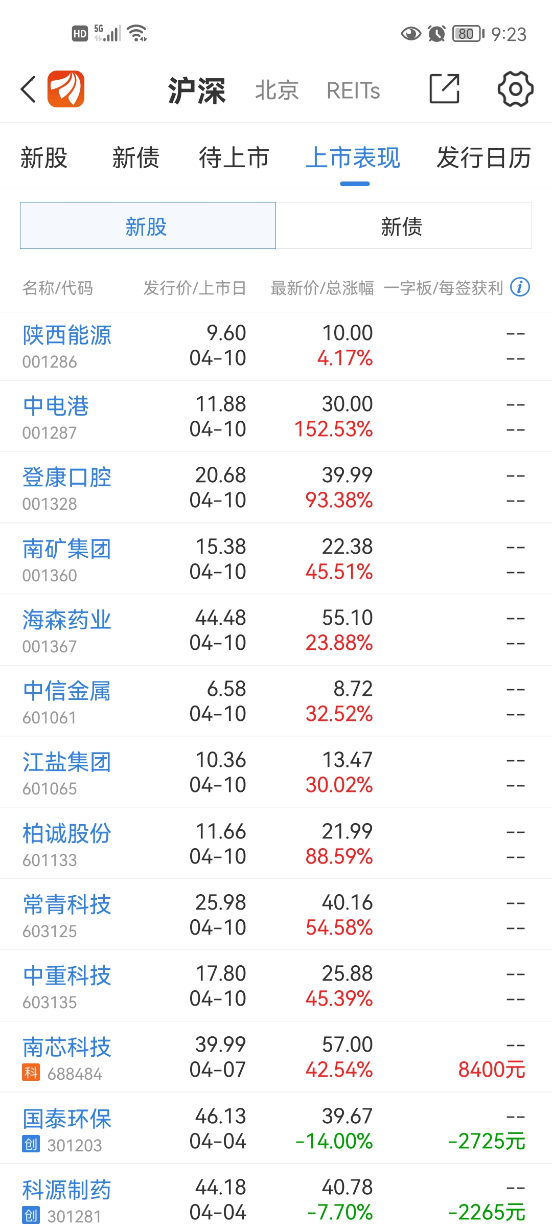 能骂人吗？最垃圾那个[怒][怒][怒]_陕西能源(001286)股吧_东方财富网股吧