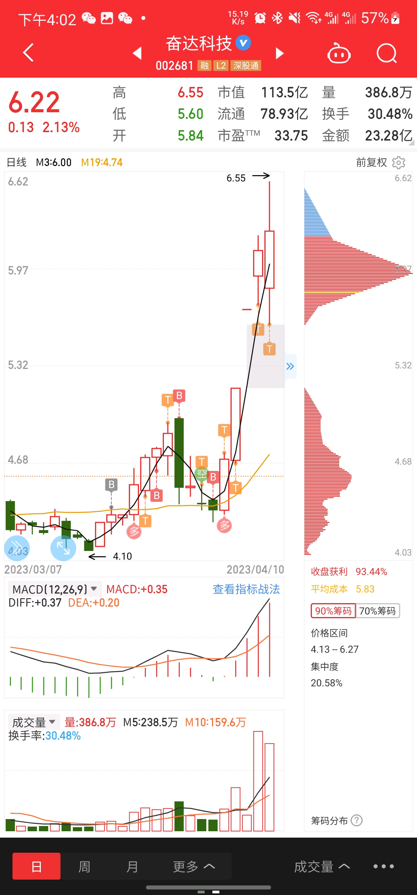 奋达科技业绩 奋达科技收盘下跌218%,滚动市盈率10467倍,总市值12096亿元