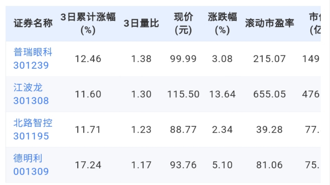 有效突破才是真的突破！浙江永强、蒙草生态、大连圣亚创历史新高，直真科技近1年换手最高 财富号 东方财富网