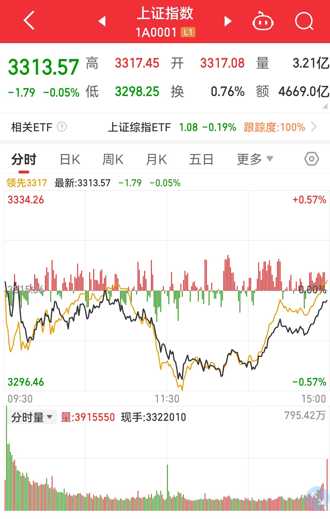 4/11A股收评与周三操作策略_财富号_东方财富网