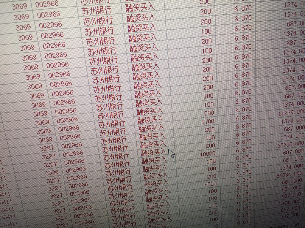 苏州银行(gs80071686)股吧_苏州银行怎么样_分析讨论社区—东方财富网