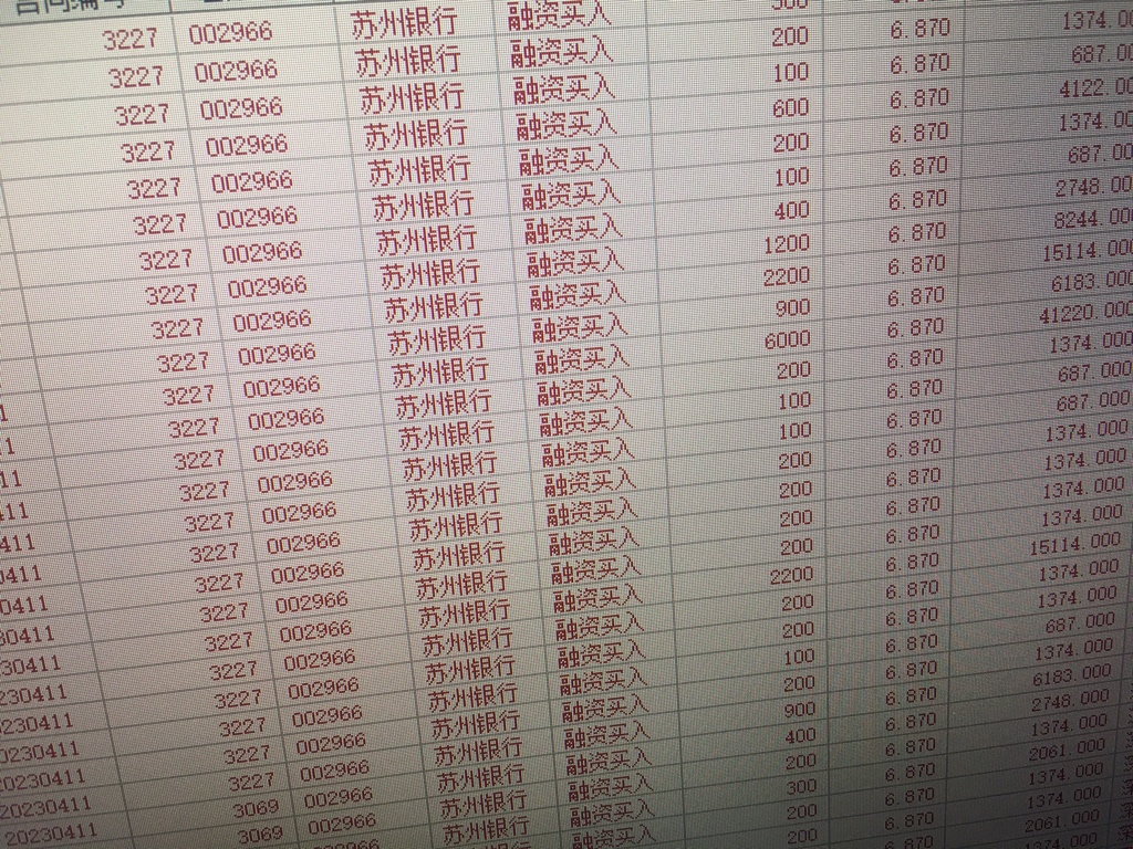 苏州银行(gs80071686)股吧_苏州银行怎么样_分析讨论社区—东方财富网