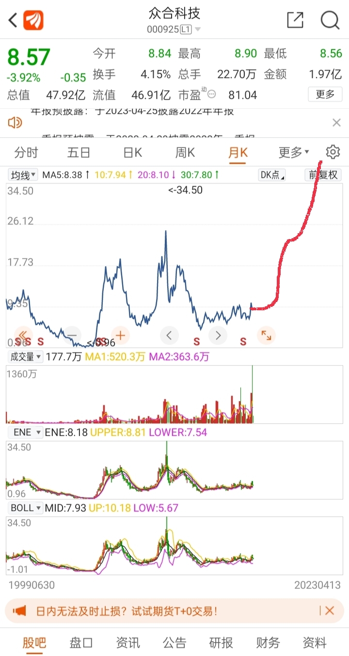 接下来走势就是这样,现在都是历史低位,公司盈利能力强,不走一波箱体震荡挡,或者下_财富号_东方财富网