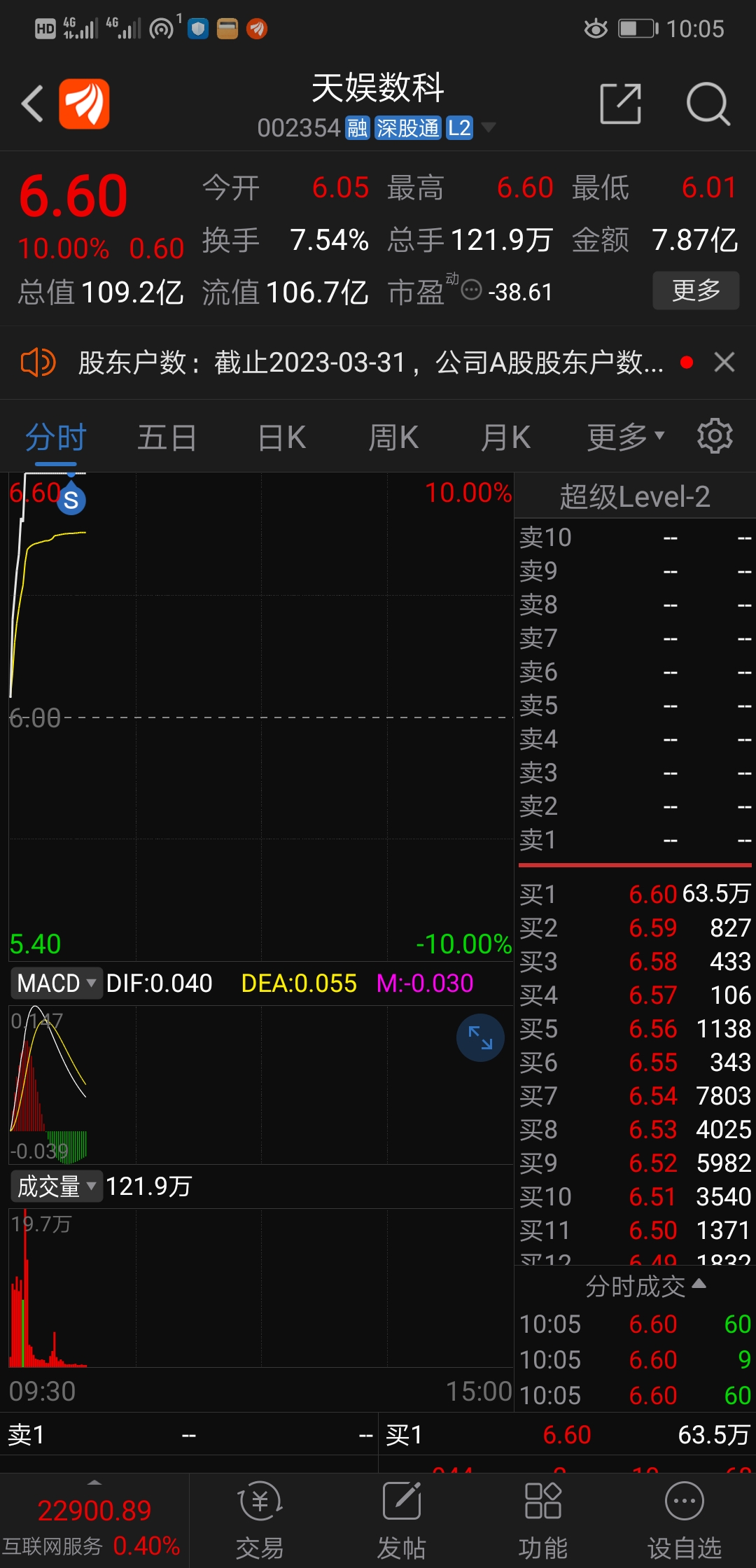 涨停就卖_财富号_东方财富网