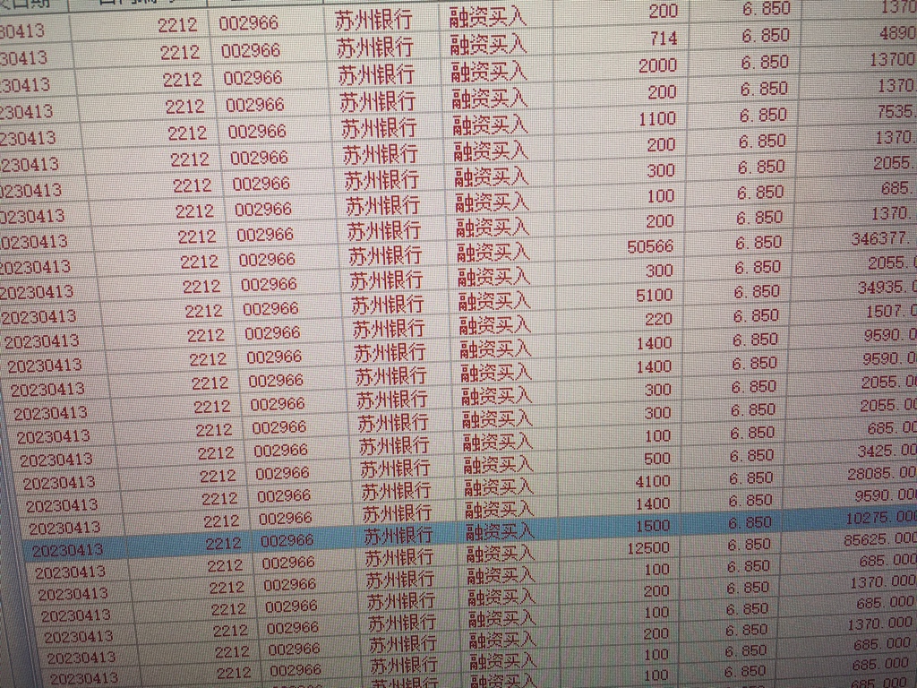 苏州银行(002966)股吧_苏州银行怎么样_分析讨论社区—东方财富网