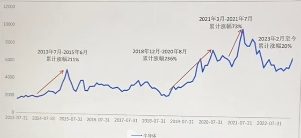 今天半导体大跌，你慌了吗？今天半导体下跌，主要是短期受tmt情绪退潮影响，依旧看财富号东方财富网 