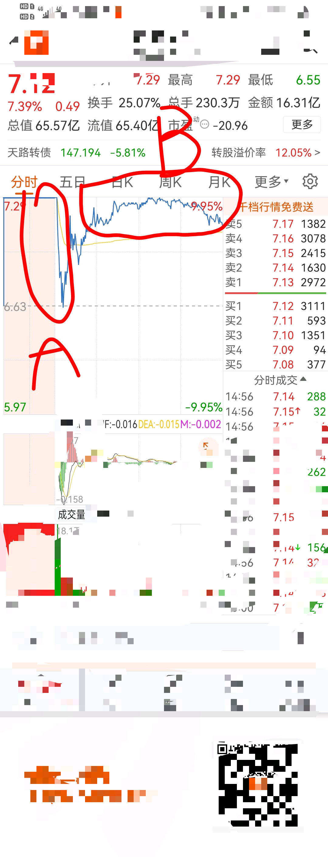 关于今日走势解析_财富号_东方财富网