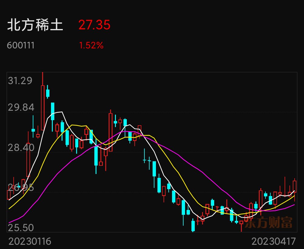 和胜科技股吧 和胜股份收盘下跌244%,滚动市盈率5481倍,总市值4134亿元