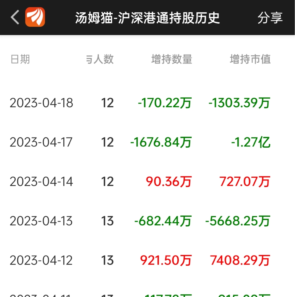 服务器运营状况一网打尽！