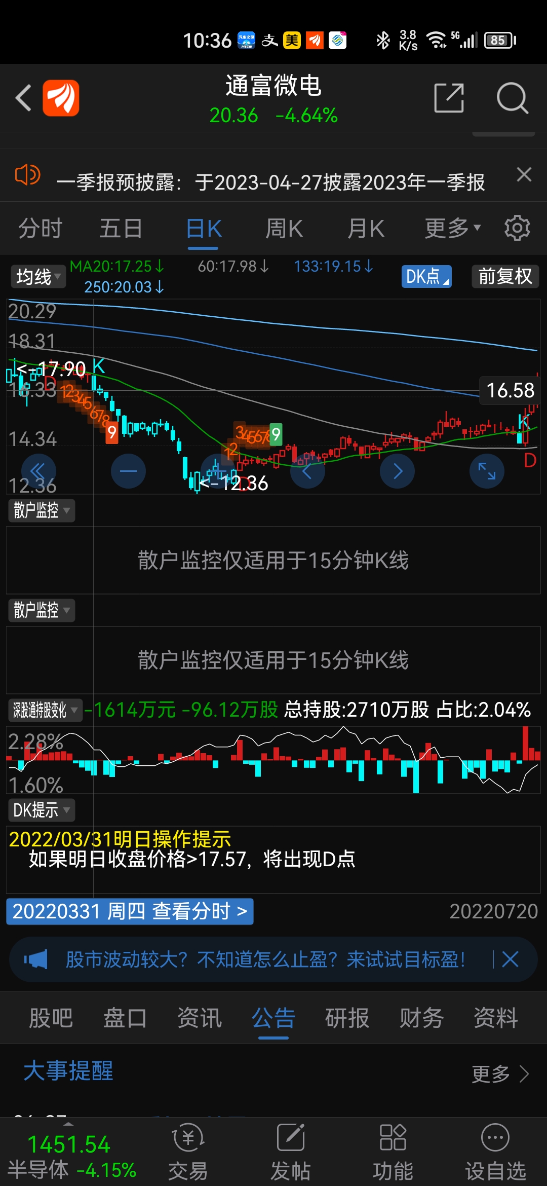 去年公布了年报后的走势_通富微电(002156)股吧_东方财富网股吧