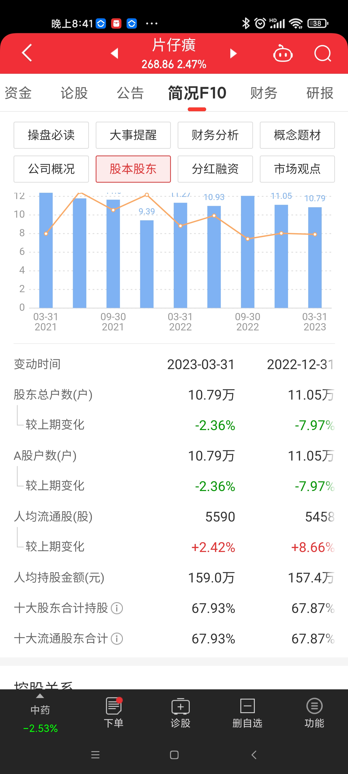 深证成指