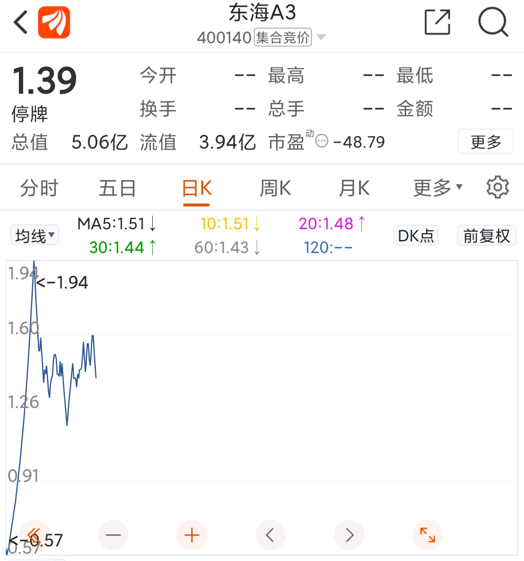 我有蓝光，承认被套了，仔细想想，现在释然了。蓝光是因为债务太多，因为疫情、房地产_财富号_东方财富网