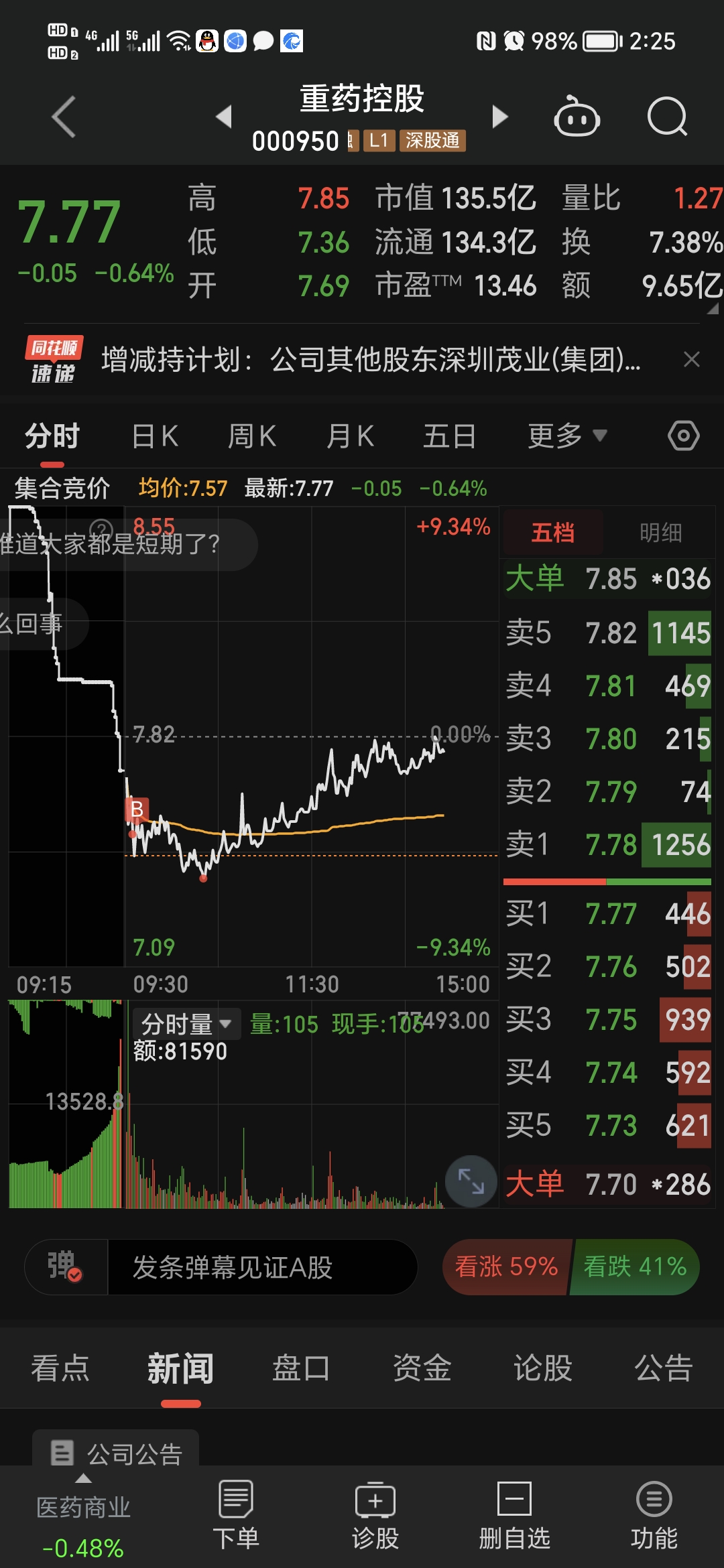 模式内交易_财富号_东方财富网