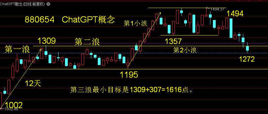 蓝色光标今天为什么大涨 FA0D1EA1C4734C58C579BBAC99AD6B49_w866h370.png