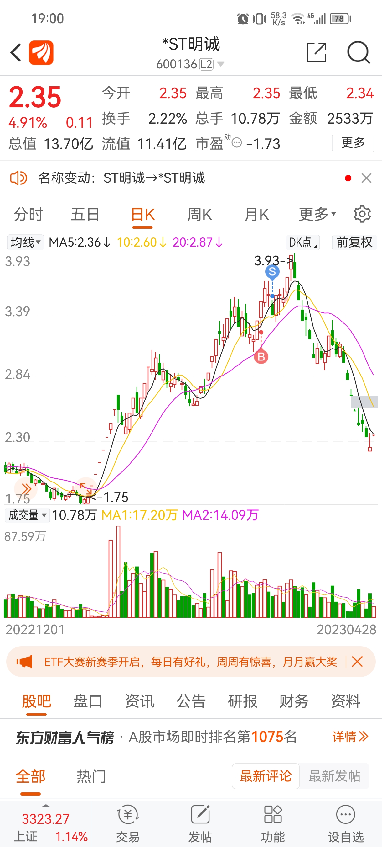 ST,今晚别为我哭泣_财富号_东方财富网