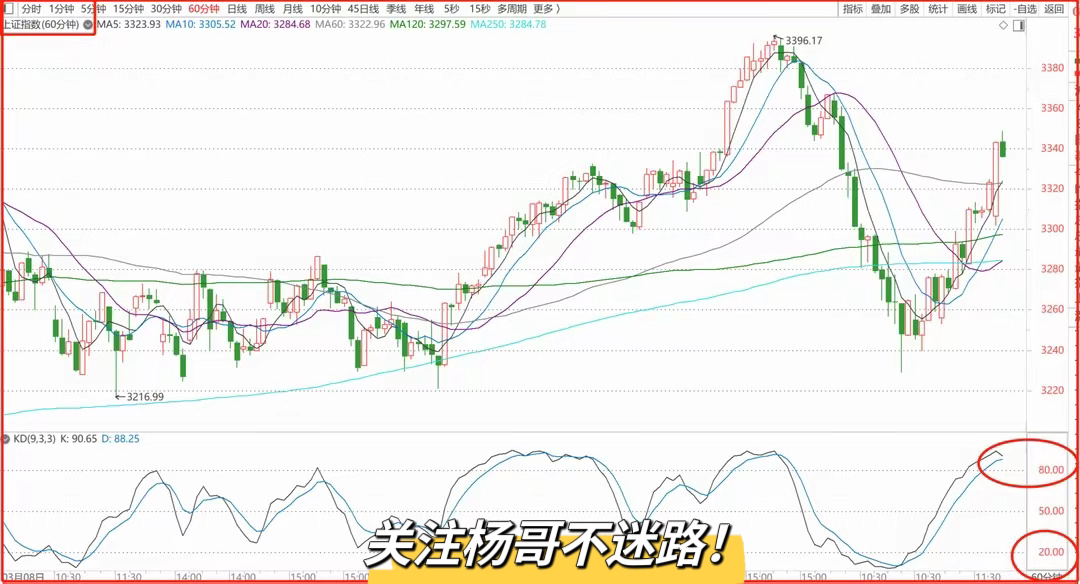 午评：A股即将变盘，提前奉上一个超前预判。_财富号_东方财富网